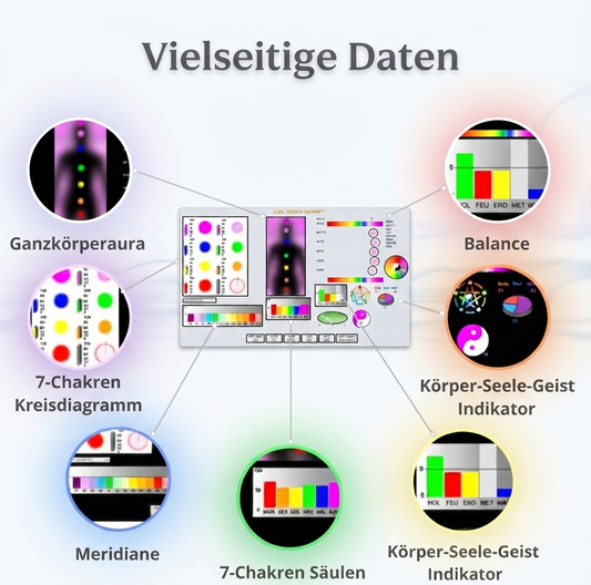 Mehr als ein Foto: Was hinter einer Aura-Sitzung steckt