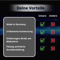 Aurakamera - Balanceaura with auravideo, meridian measurement and much more